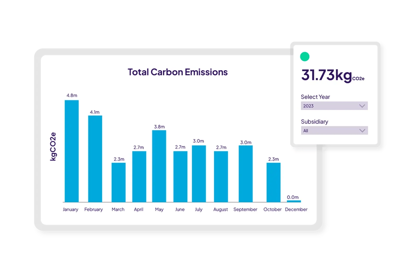 Causeway Tradex Carbon dashboard showing 2023 monthly carbon emissions data in kgCO2e with filtering options