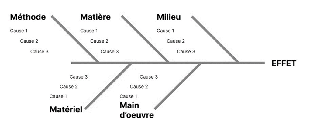 QHSE : Top 10 des méthodes d’analyse des risques