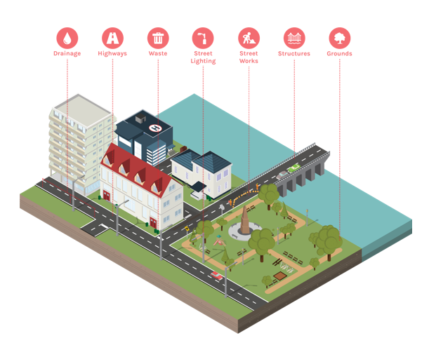 Alloy - Unification of smart cities